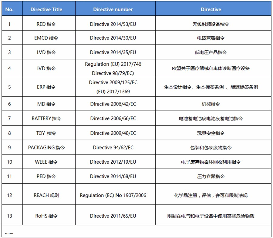 欧盟颁布市场监督和产品合规的法规 (EU) 20191020