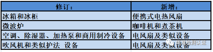 法规更新