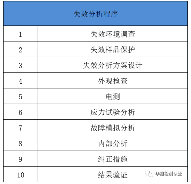 失效分析与电子产品检测