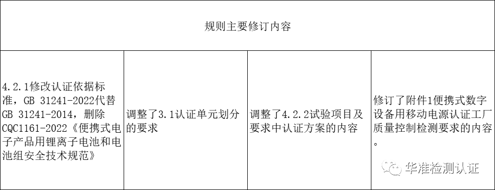 便携式电子设备用锂离子电池和电池组安全认证执行新版标准和实施规则的通知新标更新